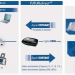 Futur Direct